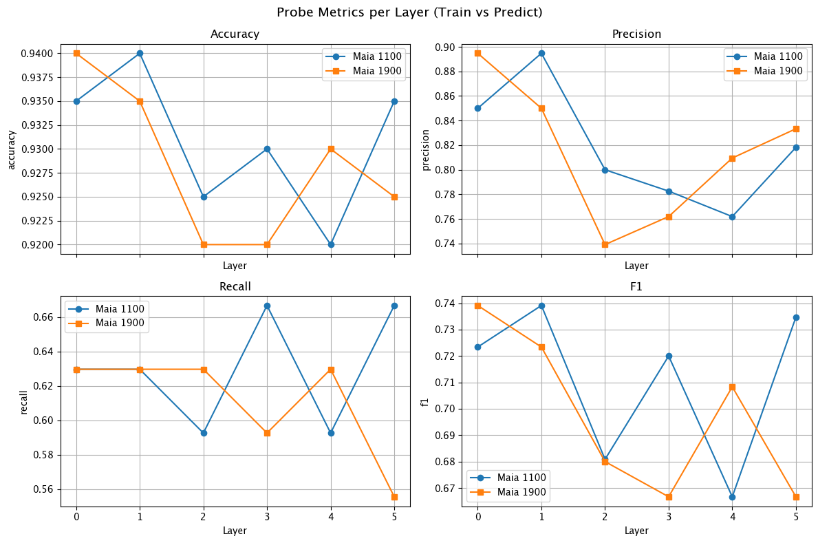 ../../_images/notebooks_features_probe-concepts_14_0.png