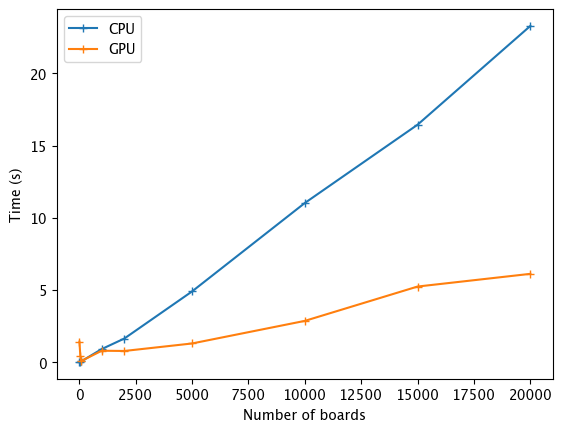 ../../_images/notebooks_features_run-models-on-gpu_9_0.png