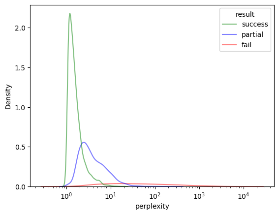 ../../_images/notebooks_features_evaluate-models-on-puzzles_24_0.png