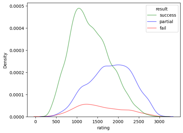 ../../_images/notebooks_features_evaluate-models-on-puzzles_24_1.png