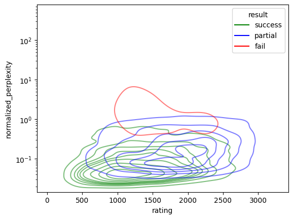 ../../_images/notebooks_features_evaluate-models-on-puzzles_25_1.png
