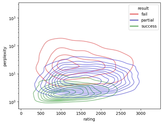 ../../_images/notebooks_features_evaluate-models-on-puzzles_28_2.png