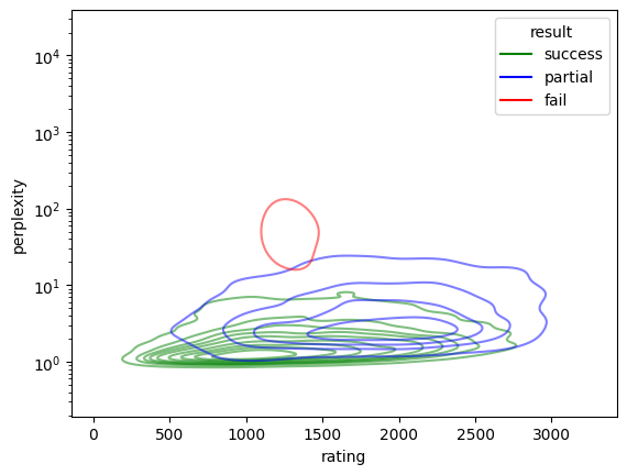 ../../_images/notebooks_features_evaluate-models-on-puzzles_25_0.png