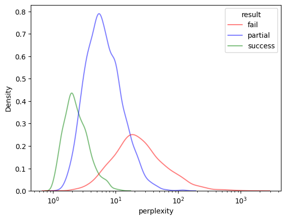 ../../_images/notebooks_features_evaluate-models-on-puzzles_28_0.png