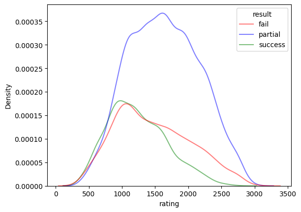 ../../_images/notebooks_features_evaluate-models-on-puzzles_28_1.png