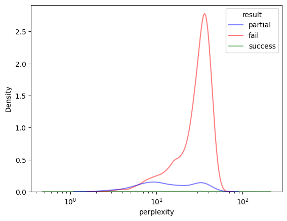 ../../_images/notebooks_features_evaluate-models-on-puzzles_30_0.png