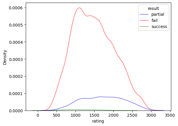 ../../_images/notebooks_features_evaluate-models-on-puzzles_30_1.png