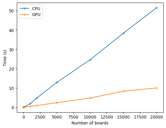../../_images/notebooks_features_run-models-on-gpu_11_0.png
