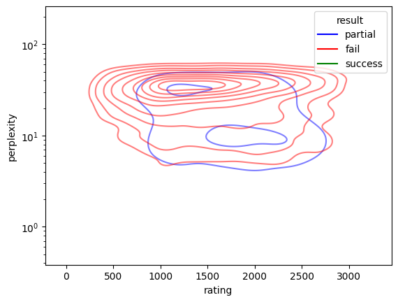 ../../_images/notebooks_features_evaluate-models-on-puzzles_30_2.png