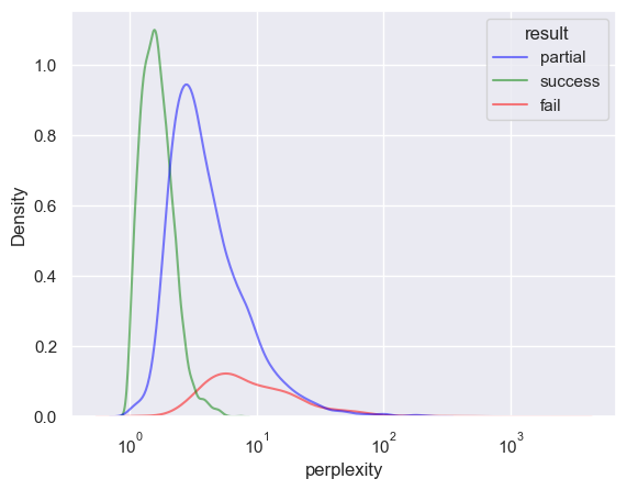 ../../_images/notebooks_features_evaluate-models-on-puzzles_22_0.png