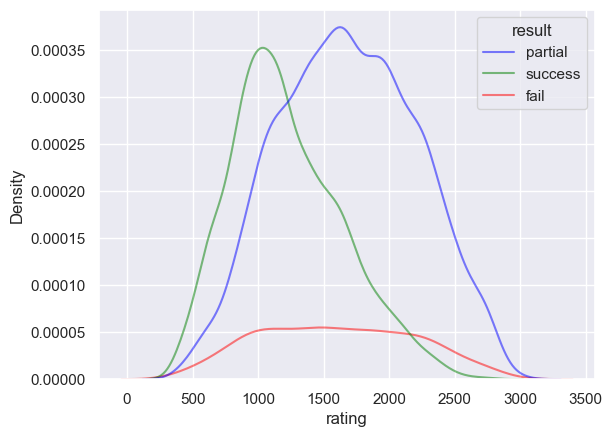 ../../_images/notebooks_features_evaluate-models-on-puzzles_22_1.png