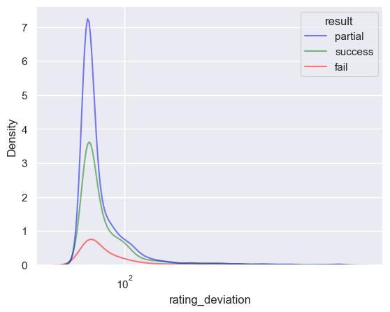 ../../_images/notebooks_features_evaluate-models-on-puzzles_22_2.png