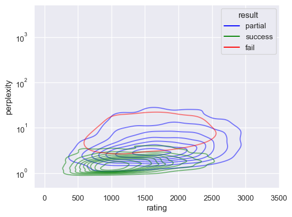 ../../_images/notebooks_features_evaluate-models-on-puzzles_23_0.png