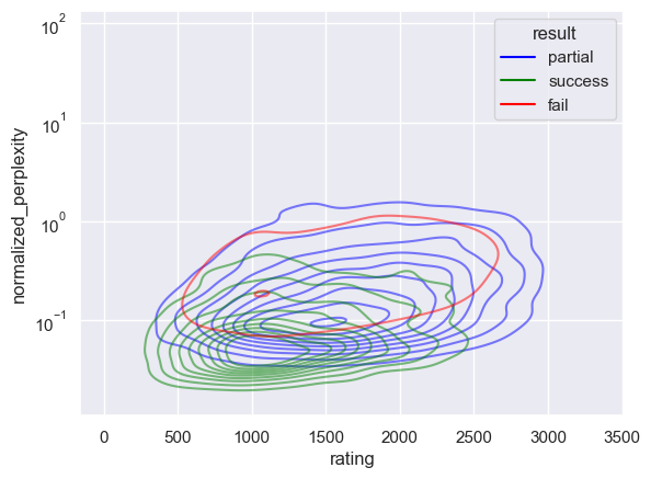 ../../_images/notebooks_features_evaluate-models-on-puzzles_23_1.png