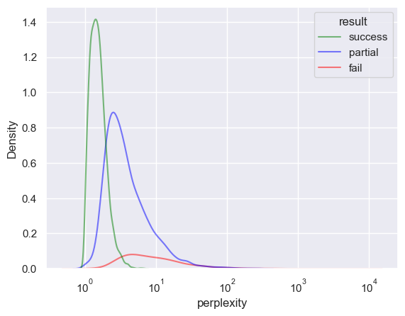 ../../_images/notebooks_features_evaluate-models-on-puzzles_26_0.png