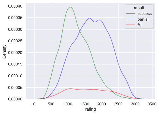 ../../_images/notebooks_features_evaluate-models-on-puzzles_26_1.png