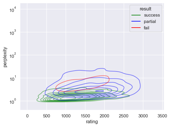 ../../_images/notebooks_features_evaluate-models-on-puzzles_26_2.png