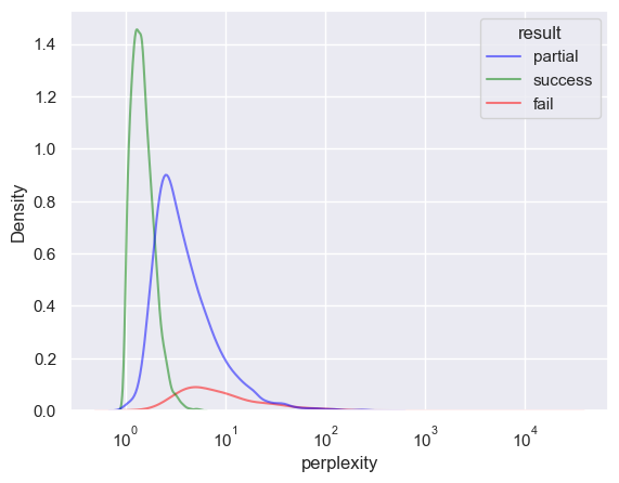 ../../_images/notebooks_features_evaluate-models-on-puzzles_28_0.png