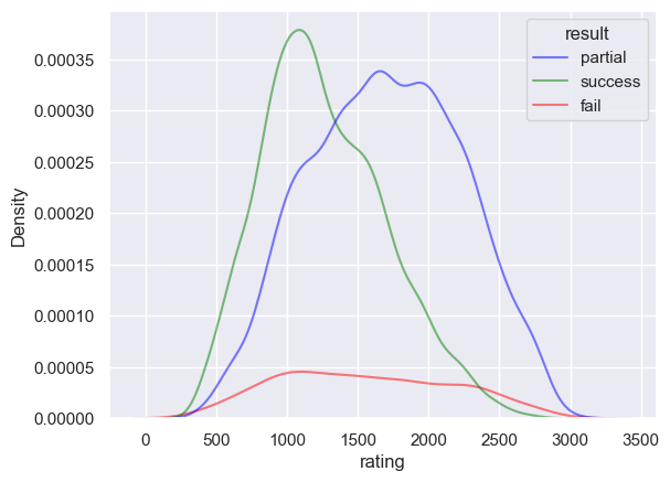 ../../_images/notebooks_features_evaluate-models-on-puzzles_28_1.png