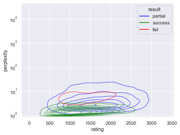 ../../_images/notebooks_features_evaluate-models-on-puzzles_28_2.png