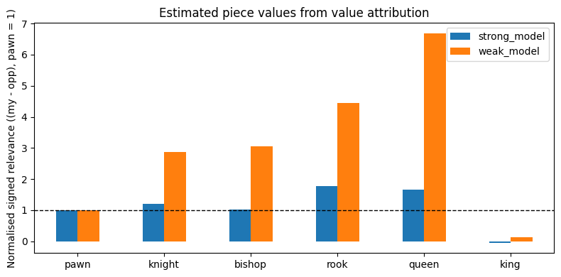 ../../_images/notebooks_tutorials_piece-value-estimation-using-lrp_7_0.png